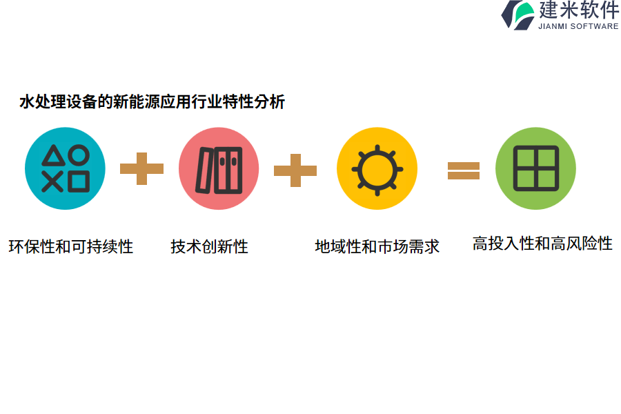 水处理设备的新能源应用行业特性分析