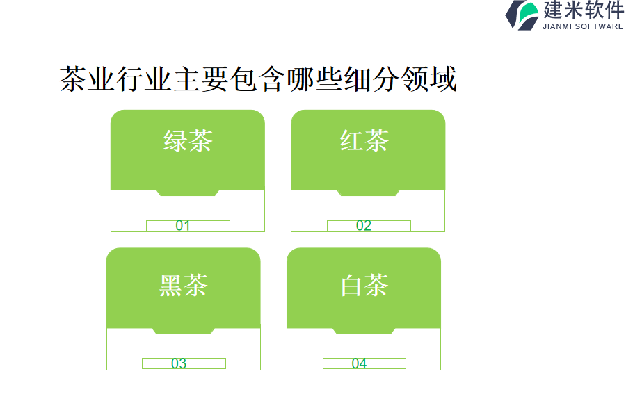 茶业行业主要包含哪些细分领域