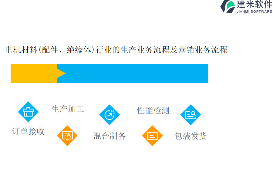 电机材料(配件、绝缘体)行业的生产业务流程及营销业务流程