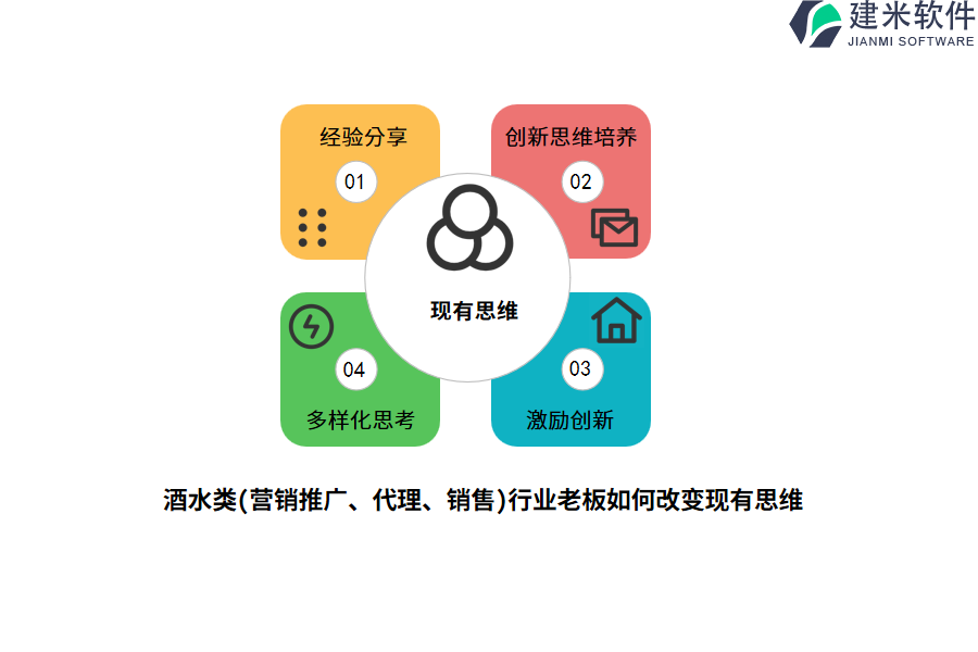 酒水类(营销推广、代理、销售)行业OA系统、ERP系统的成本与使用者数量是否有关?