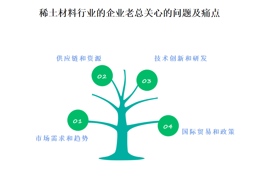 获得稀土材料行业OA系统、ERP系统需要花费多少资金