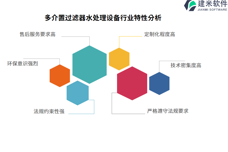 多介置过滤器水处理设备行业特性分析