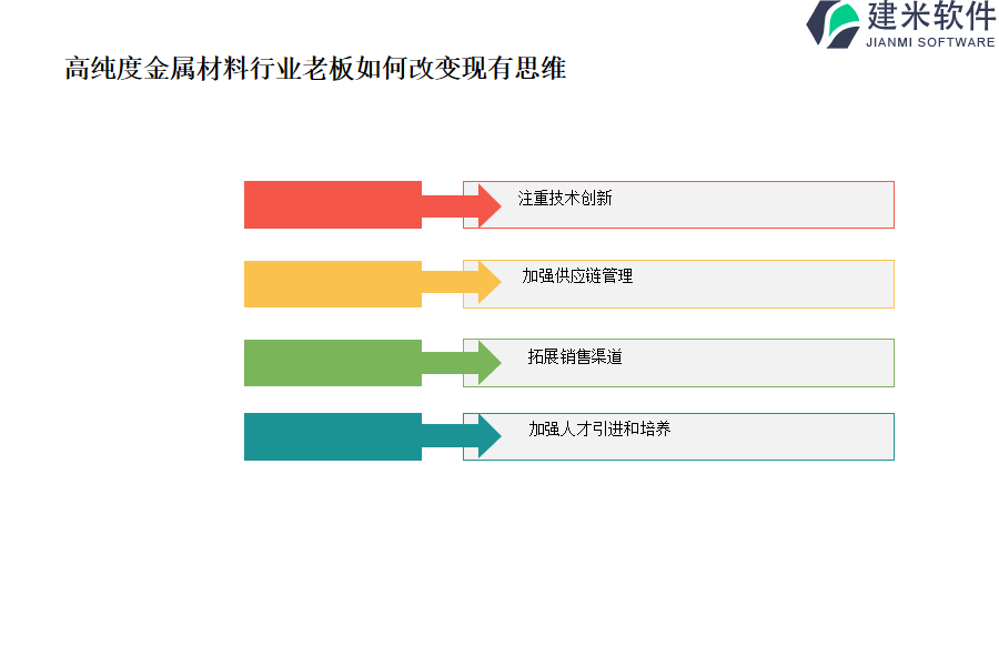 高纯度金属材料行业软件OA系统、ERP系统的开支有多大