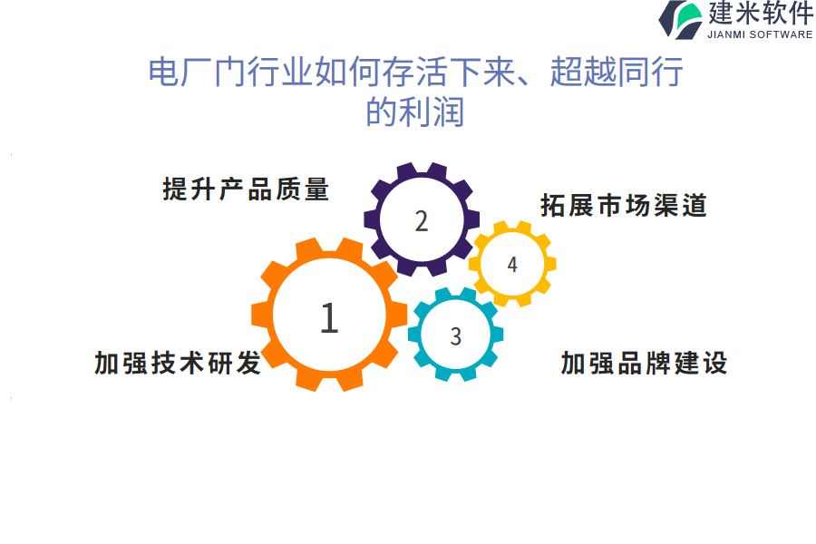 电厂门行业如何存活下来、超越同行的利润