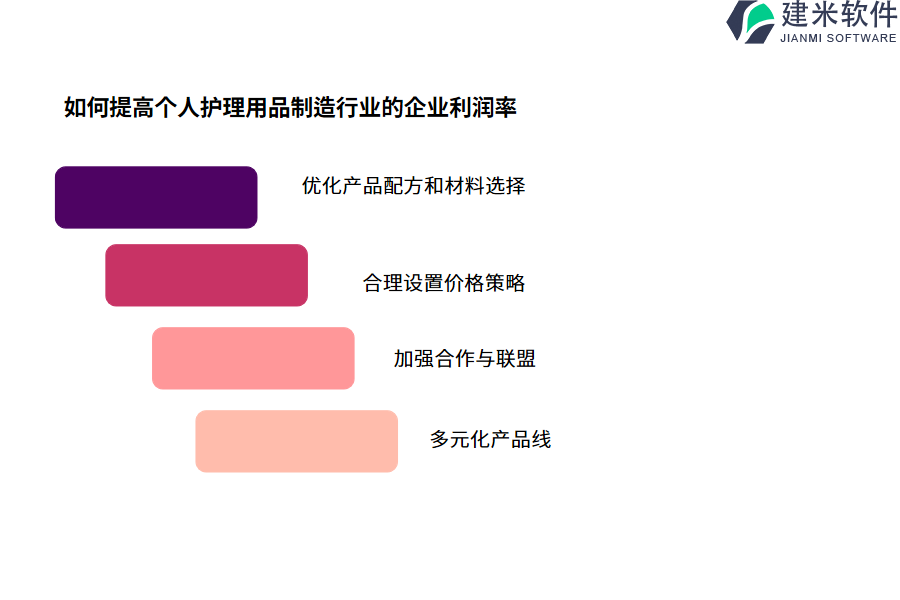 个人护理用品制造行业OA系统、ERP系统的功能和作用是什么