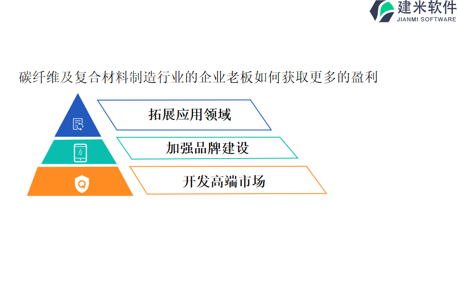 碳纤维及复合材料制造行业的企业老板如何获取更多的盈利