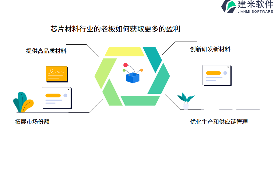 芯片材料行业的老板如何获取更多的盈利