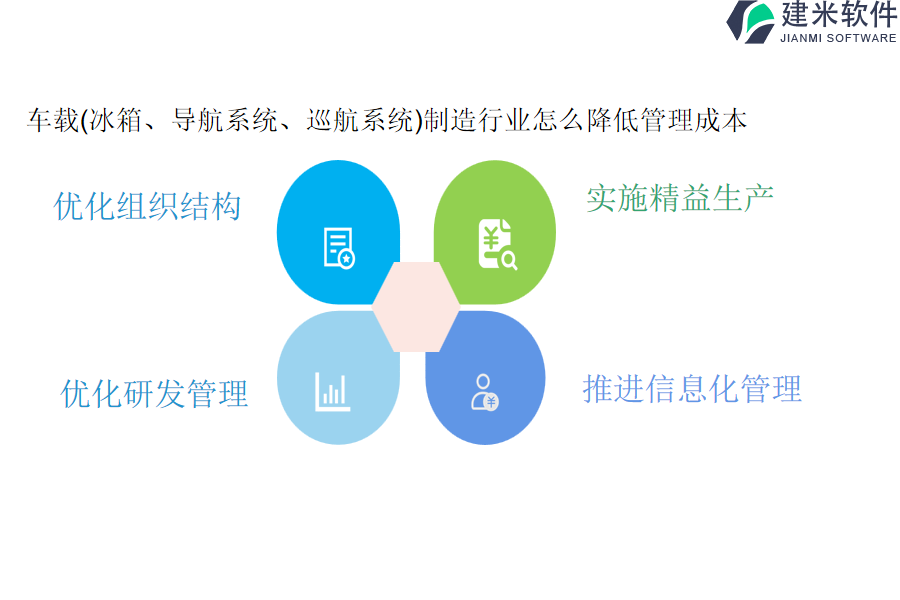 车载(冰箱、导航系统、巡航系统)制造行业怎么降低管理成本