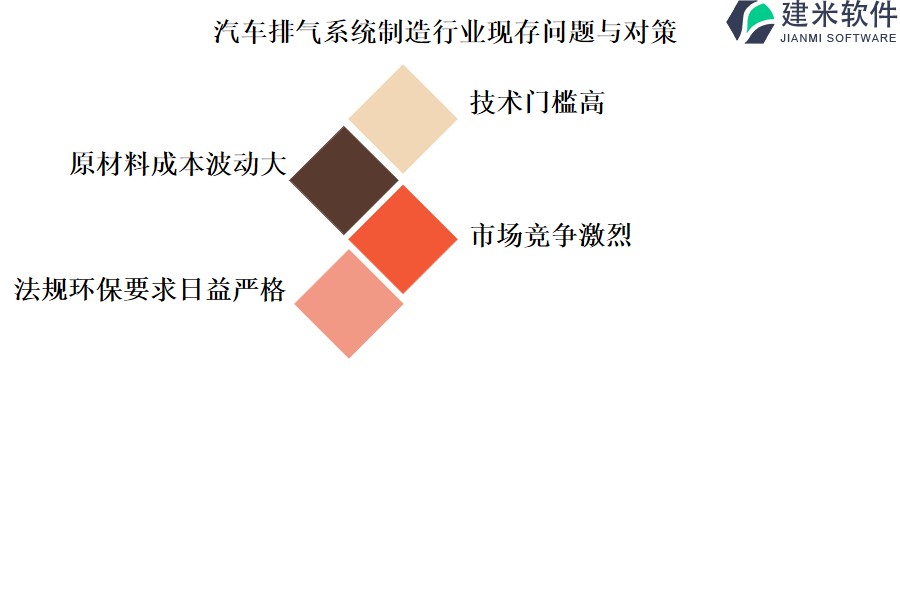 汽车排气系统制造行业OA系统、ERP管理系统的好处