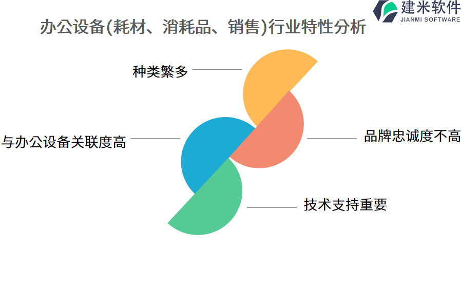 办公设备(耗材、消耗品、销售)行业特性分析