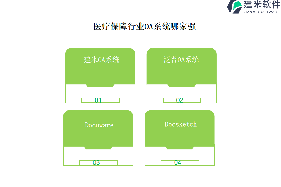 医疗保障行业OA系统哪家强 