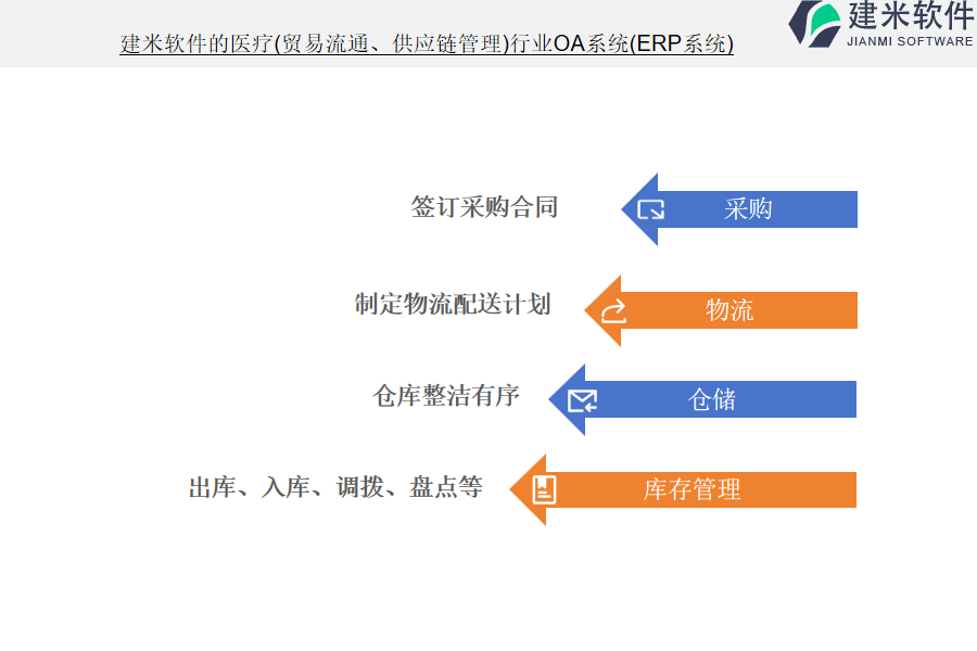 建米软件的医疗(贸易流通、供应链管理)行业OA系统(ERP系统)