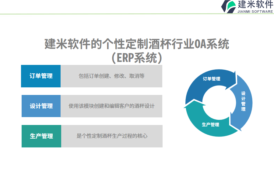 建米软件的个性定制酒杯行业OA系统(ERP系统)功能模块介绍