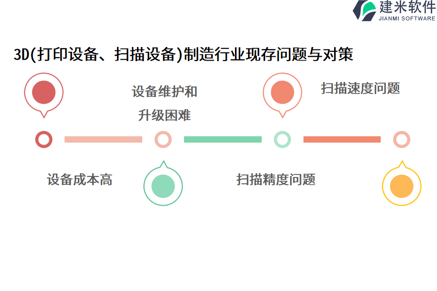 3D（打印设备、扫描设备）制造行业OA系统、ERP管理系统