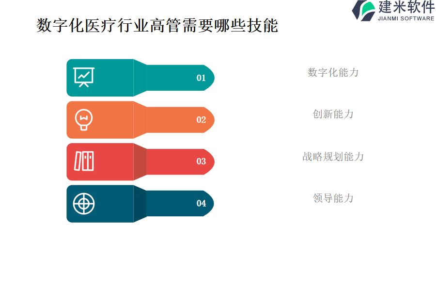 数字化医疗行业OA系统、ERP系统中哪家公司更强大？