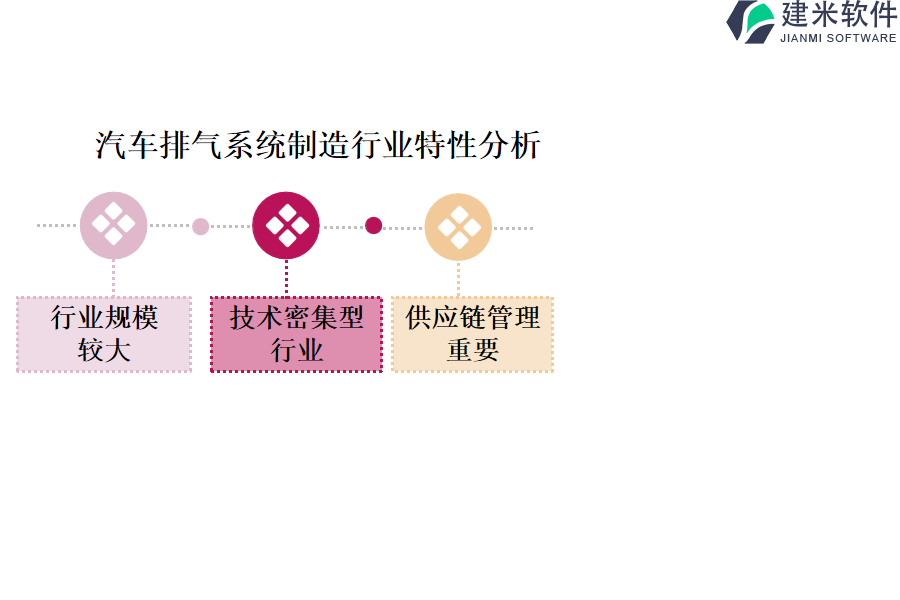 汽车排气系统制造行业特性分析