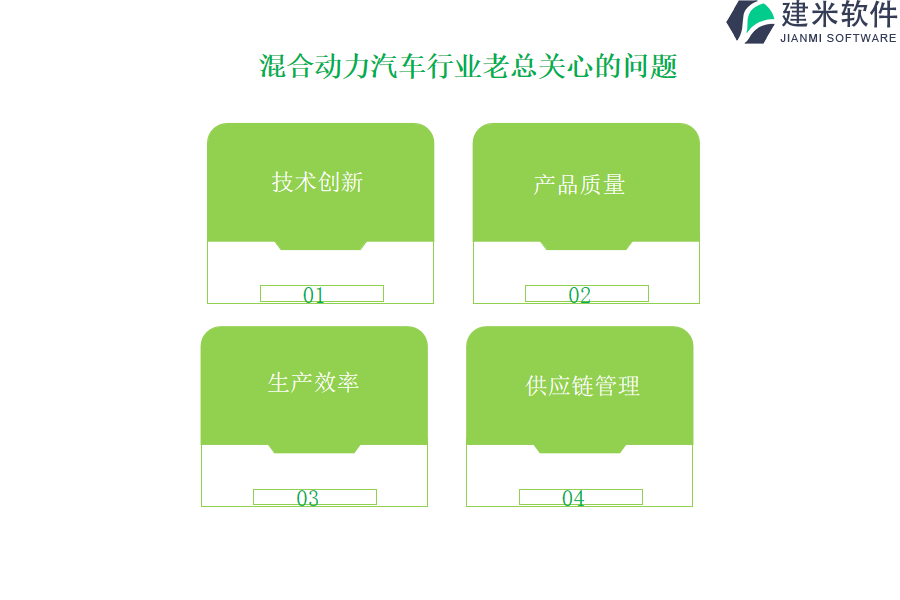 混合动力汽车行业OA系统、ERP系统的长处与短处探讨