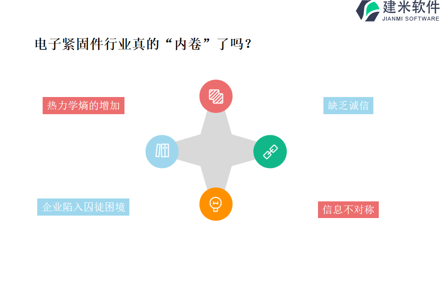 选择电子紧固件行业软件OA系统、ERP系统的关键因素是什么