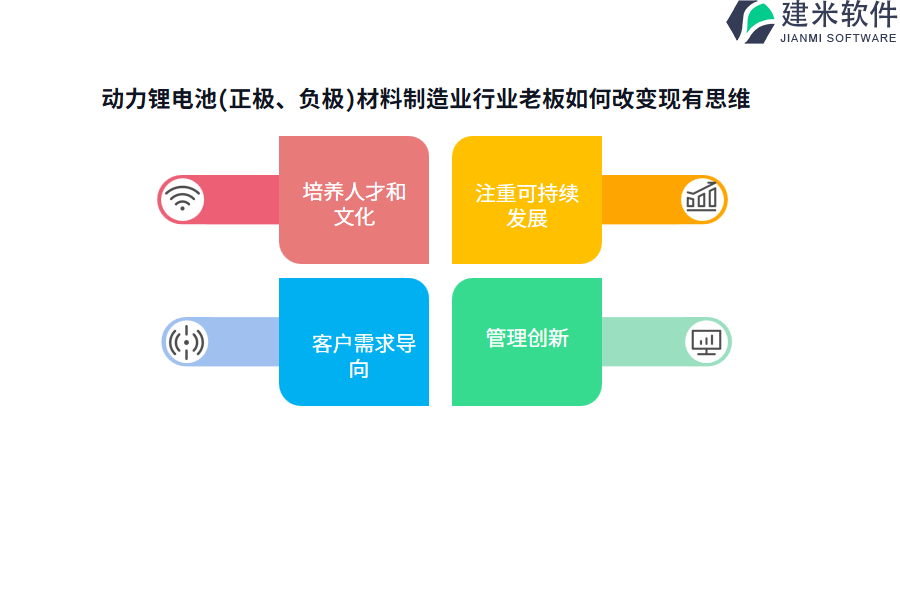 动力锂电池（正极、负极）材料制造业行业OA系统、ERP系统研发经费的预算计划