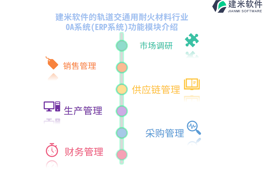 建米软件的轨道交通用耐火材料行业OA系统(ERP系统)功能模块介绍
