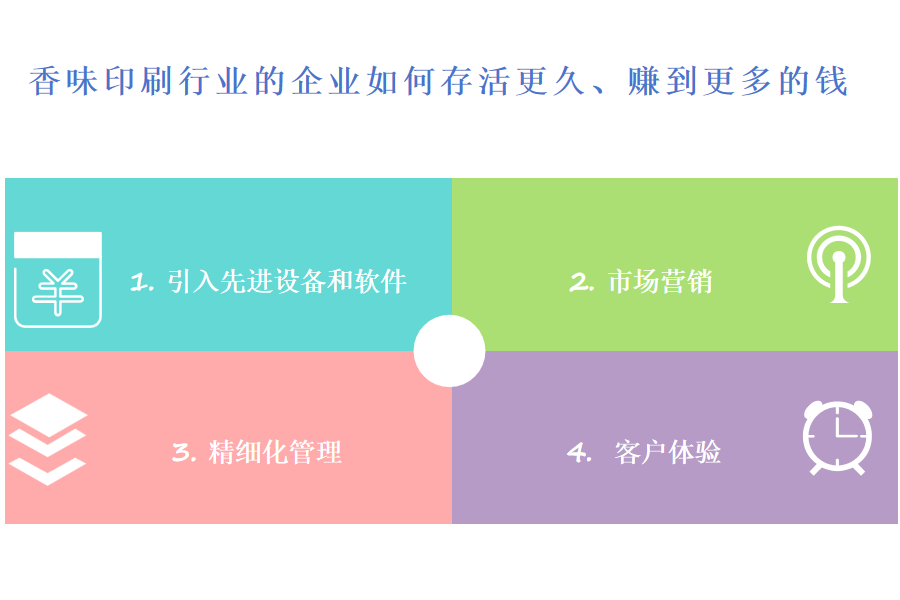 领先的香味印刷行业OA系统、ERP系统公司