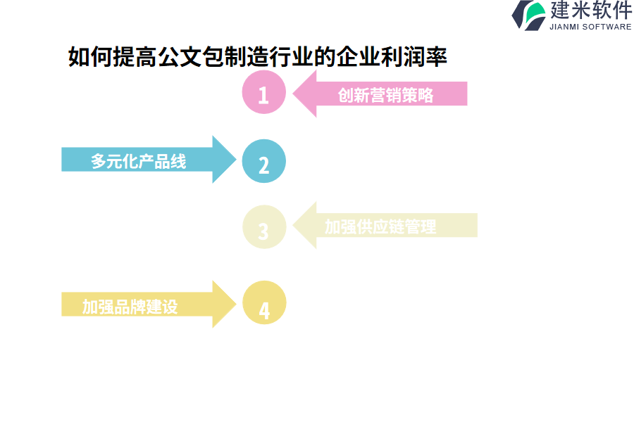 公文包制造行业OA系统、ERP系统的作用及优势