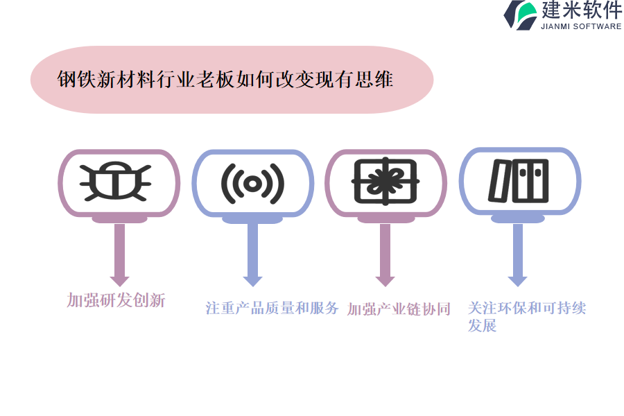 钢铁（新材料、耐火）行业软件OA系统、ERP系统