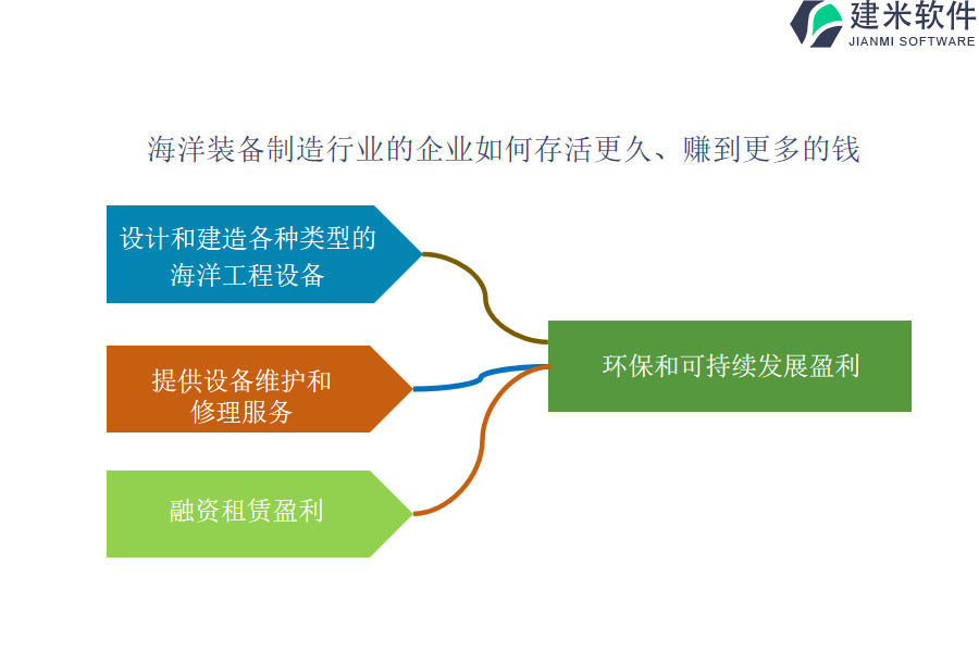 海洋装备制造行业OA系统、ERP管理系统哪家产品可定制