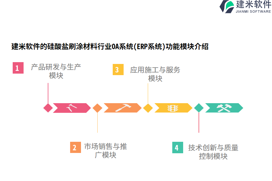 建米软件的硅酸盐刷涂材料行业OA系统(ERP系统)功能模块介绍