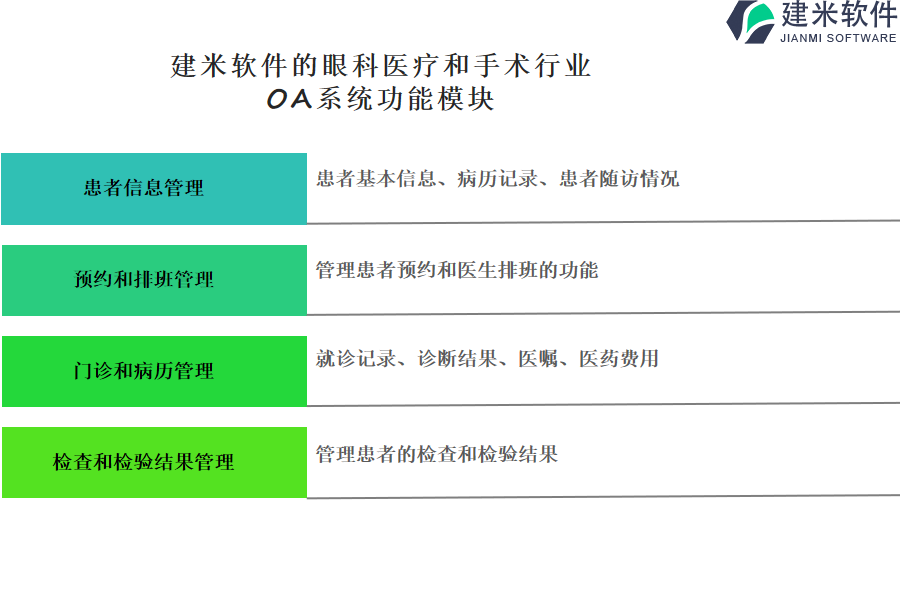 建米软件的眼科医疗和手术行业OA系统功能模块介绍