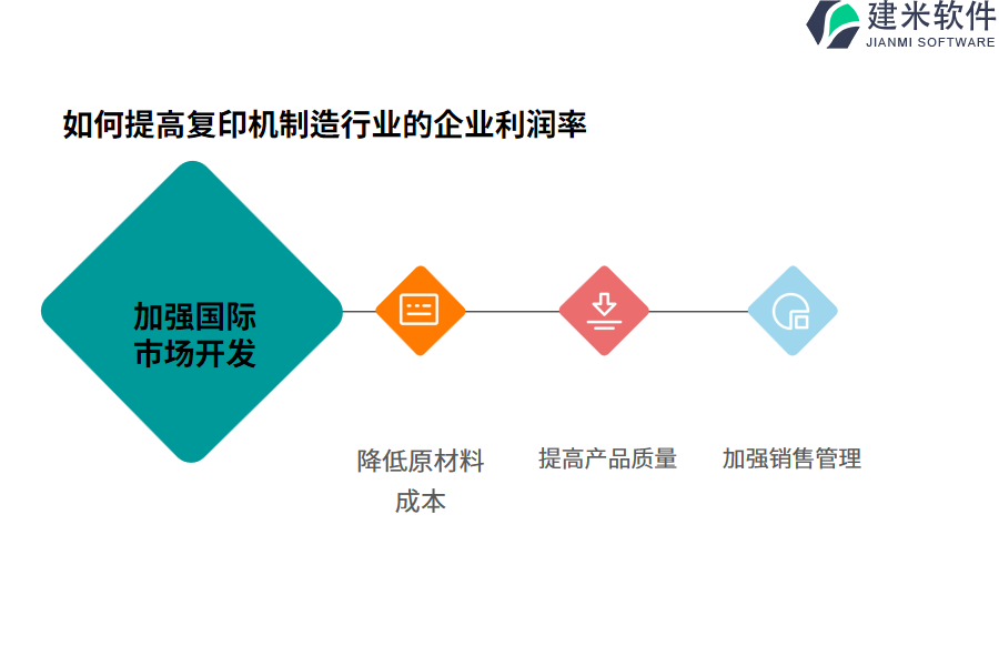 复印机制造行业OA系统、ERP系统在项目协作中的作用