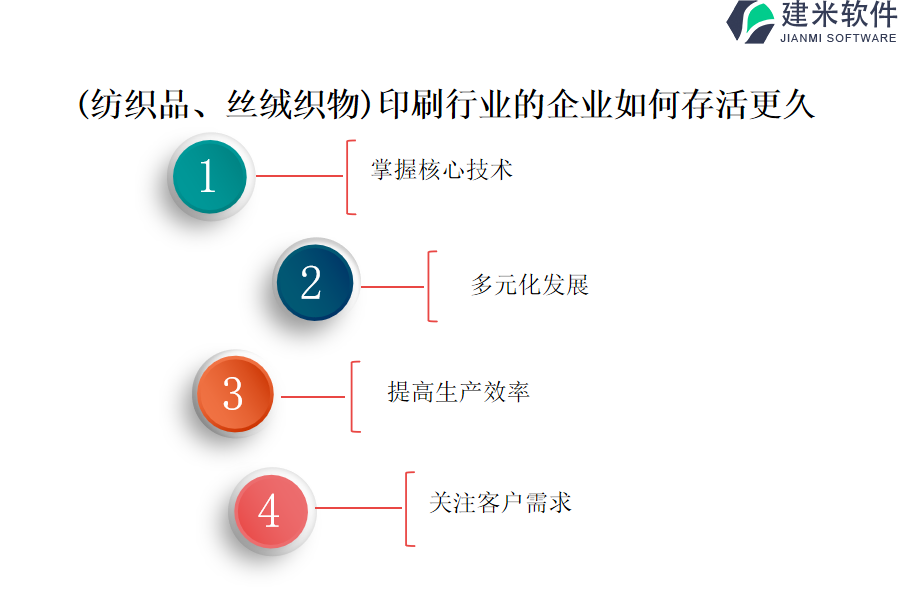 （纺织品、丝绒织物）印刷行业OA系统、ERP系统