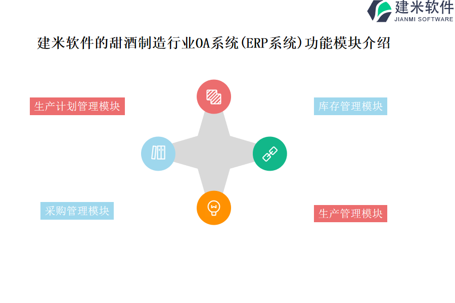 建米软件的甜酒制造行业OA系统(ERP系统)功能模块介绍