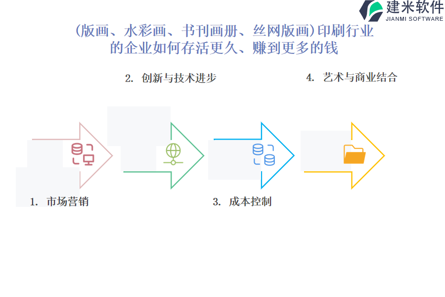 (版画、水彩画、书刊画册、丝网版画）印刷行业OA系统、ERP系统