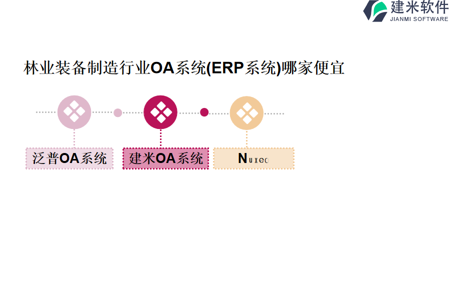 林业装备制造行业OA系统(ERP系统)哪家便宜