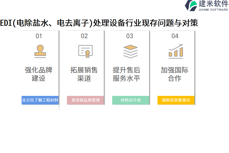 EDI（电除盐水、电去离子）处理设备行业OA系统、ERP管理系统