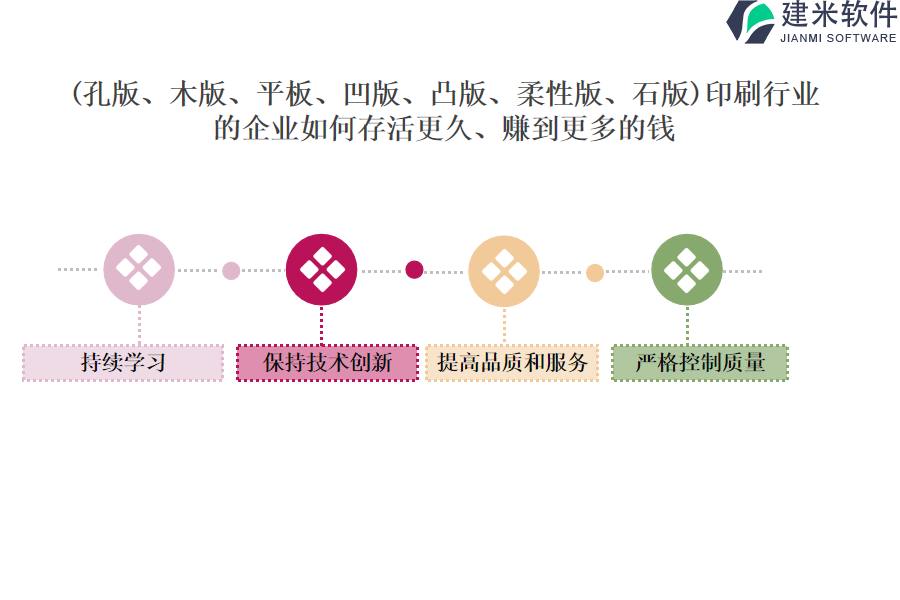 (孔版、木版、平板、凹版、凸版、柔性版、石版）印刷行业OA系统、ERP系统