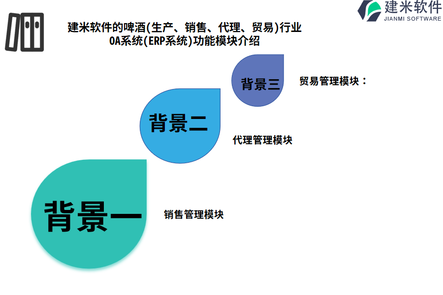 建米软件的啤酒(生产、销售、代理、贸易)行业OA系统(ERP系统)功能模块介绍