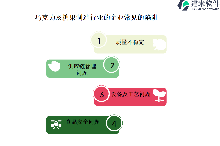 自动化对巧克力及糖果制造行业OA系统、ERP系统的价值和影响