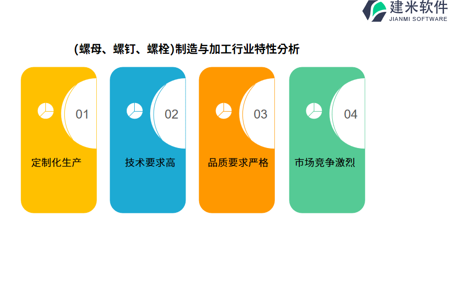 (螺母、螺钉、螺栓)制造与加工行业特性分析