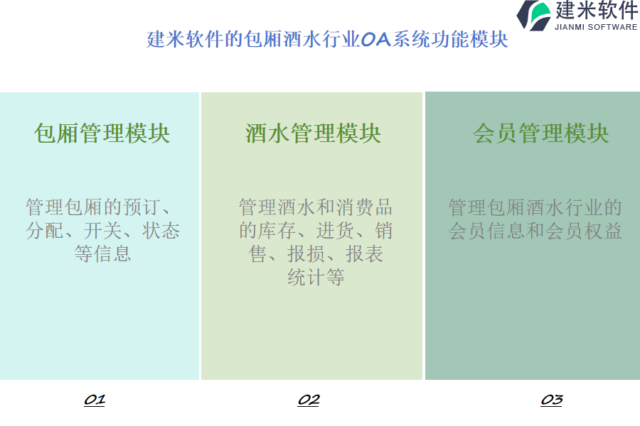 建米软件的包厢酒水行业OA系统功能模块介绍