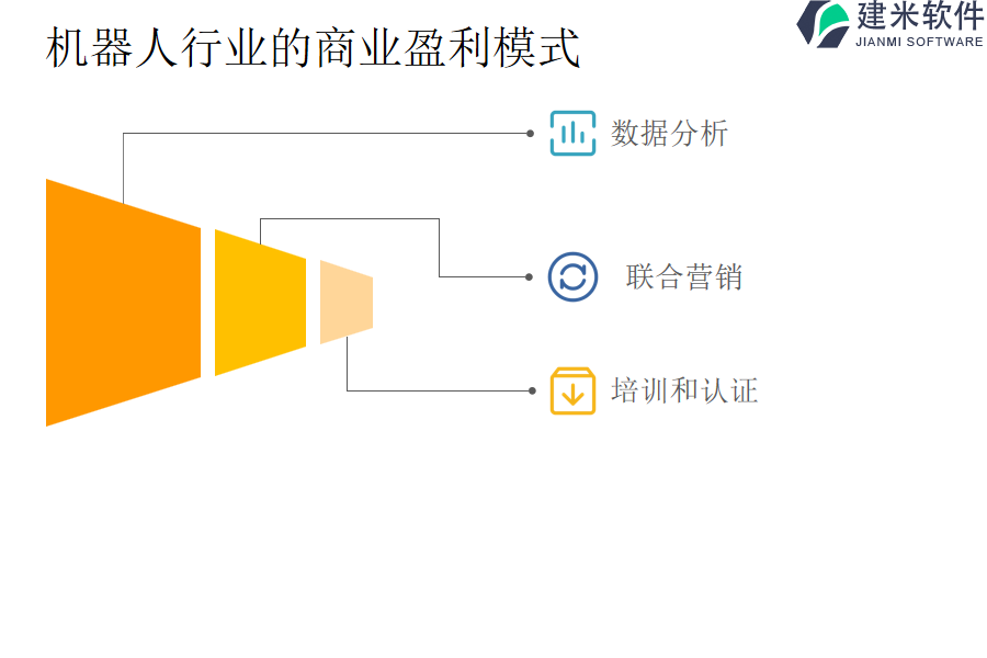 机器人行业的商业盈利模式