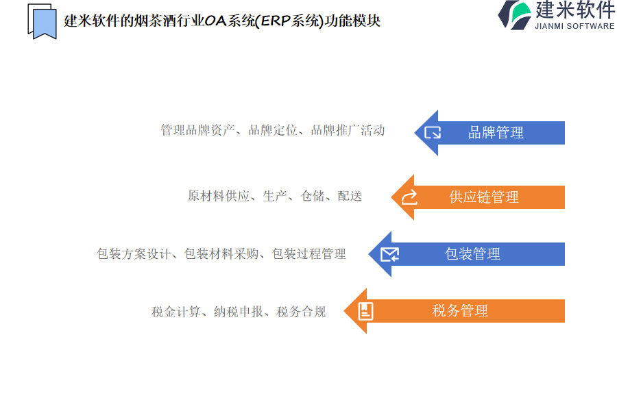 建米软件的烟茶酒行业OA系统(ERP系统)功能模块介绍