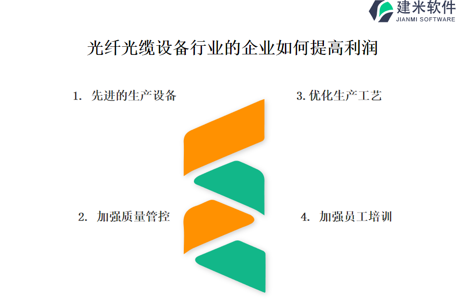 光纤光缆设备行业OA系统、ERP系统如何促进资源管理和利用