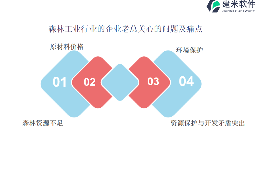 森林工业行业OA系统、ERP管理系统选购的关键要点和指南