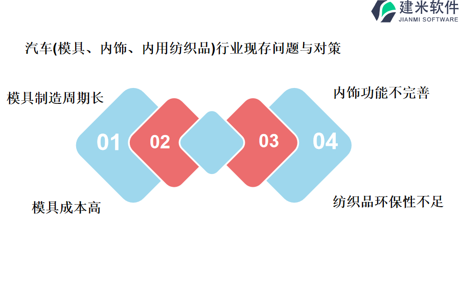 汽车（模具、内饰、内用纺织品）行业OA系统、ERP管理系统