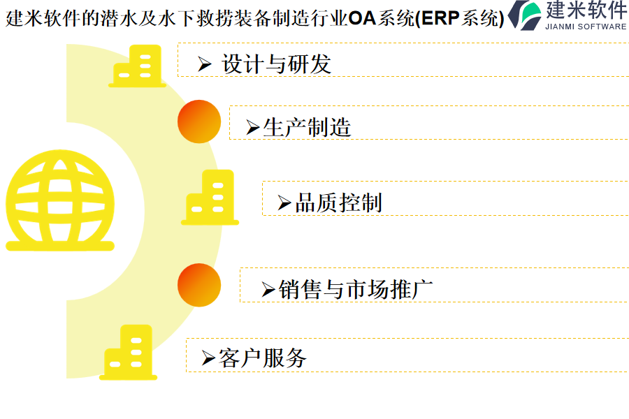 建米软件的潜水及水下救捞装备制造行业OA系统(ERP系统)