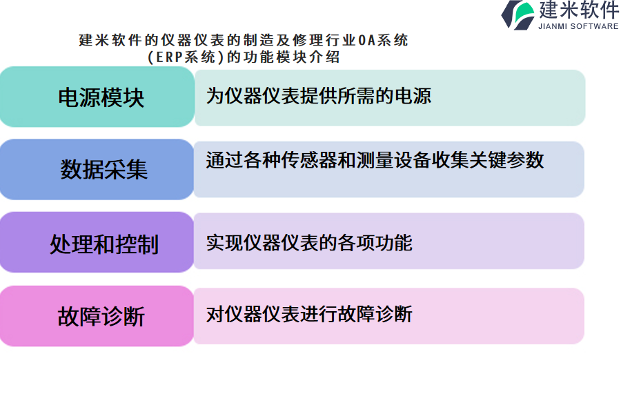 建米软件的仪器仪表的制造及修理行业OA系统(ERP系统)的功能模块介绍