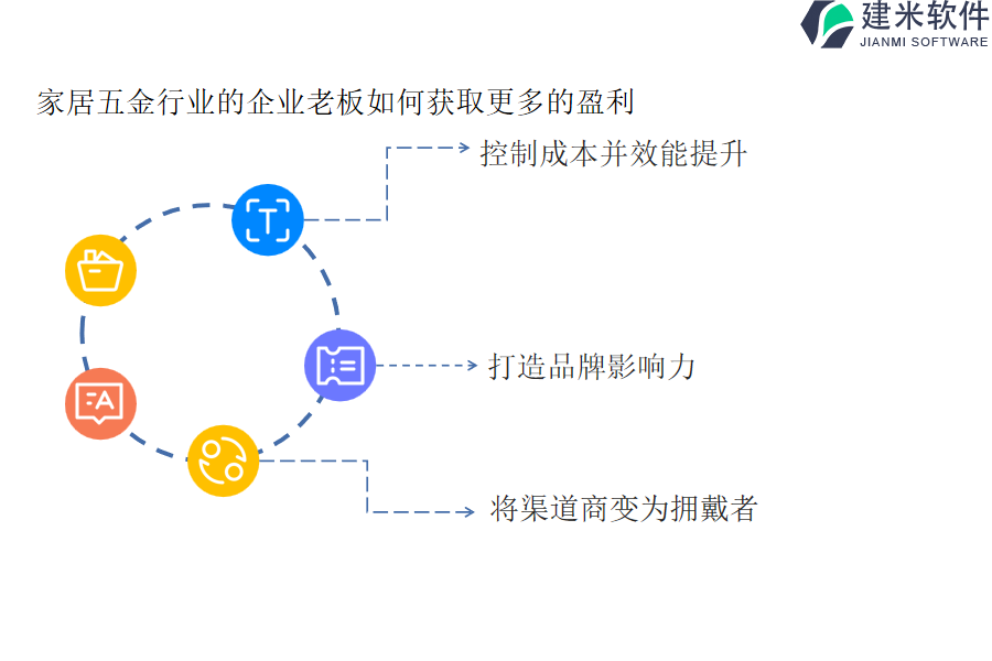 家居五金行业的企业老板如何获取更多的盈利