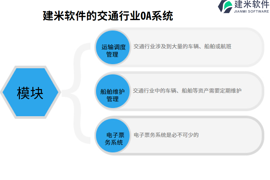 建米软件的交通行业OA系统功能模块介绍